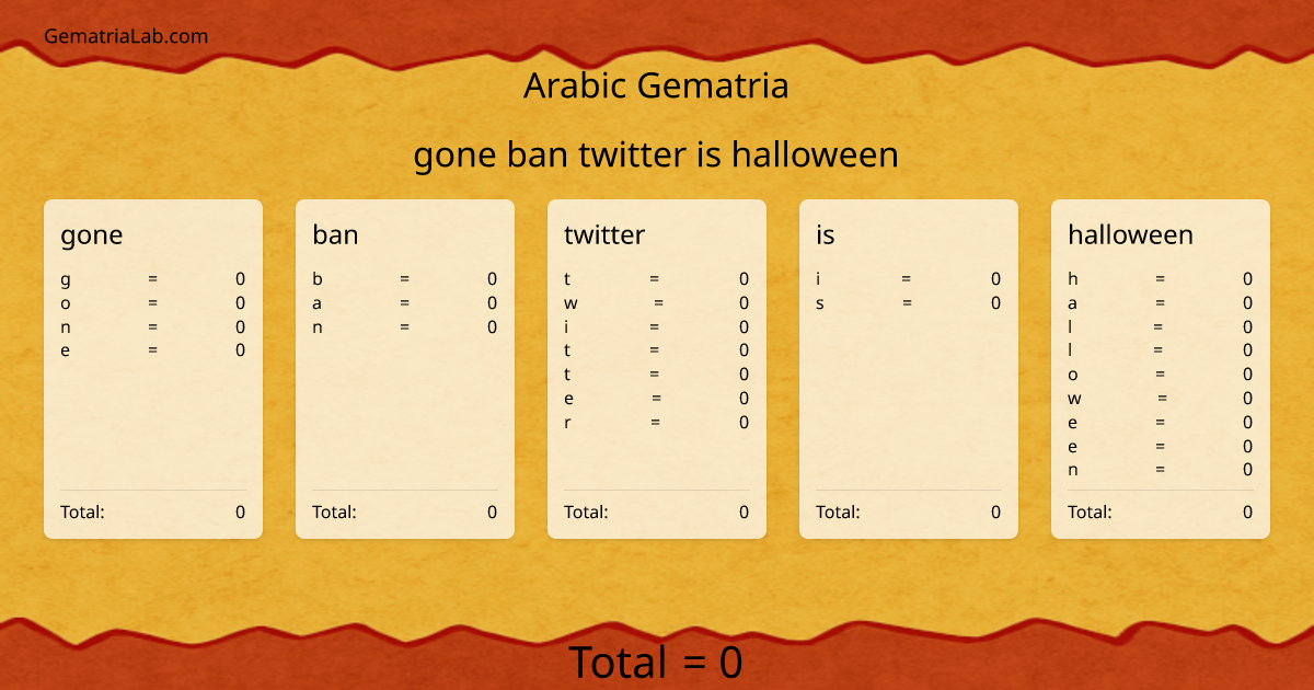 gone ban twitter is halloween in arabic Gematria